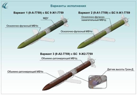 Комплекс ракетно-бомбового вооружения «Гром»: авиабомба-трансформер