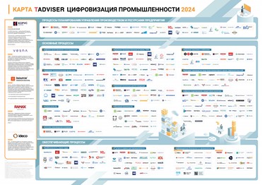 B2B-Center вошел в число лидеров цифровизации закупок промышленных компаний