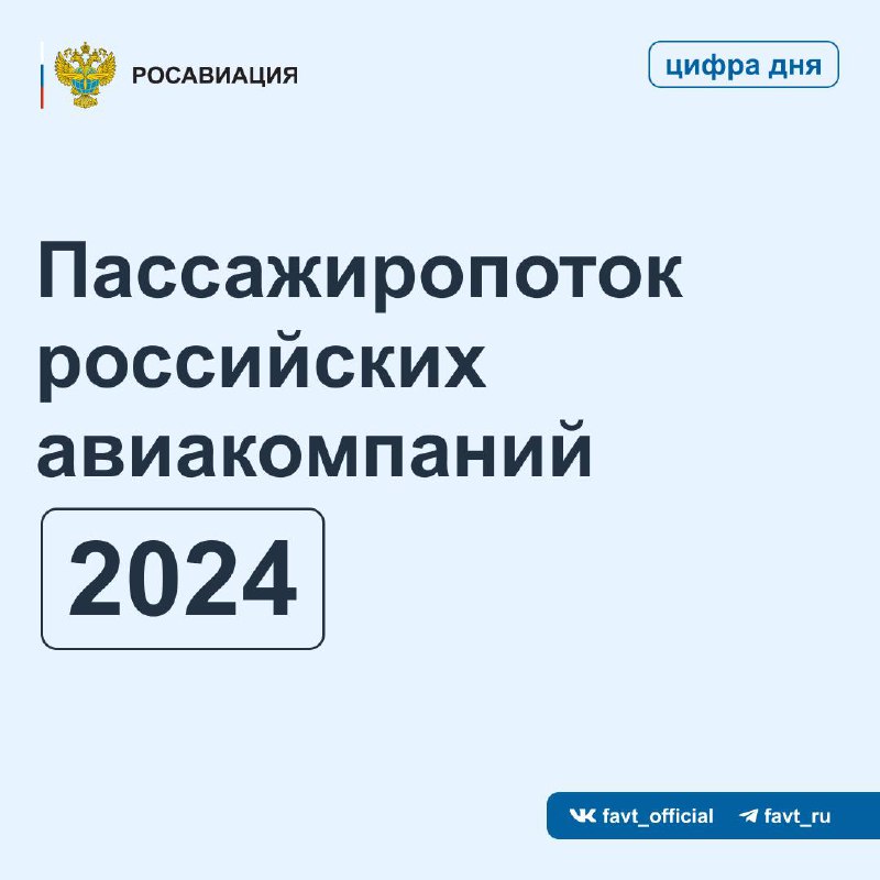 Пассажиропоток авиакомпаний России в 2024 году вырос на 5,9% по сравнению с 2023 годом и составил 111,7 млн человек, следует из итоговой статистики Росавиации. 