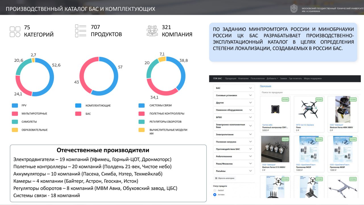 Кто импортозамещает комплектующие для БАС.