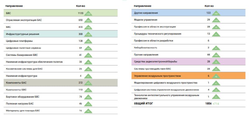 Рынок растет, но есть несколько вариантов его развития.