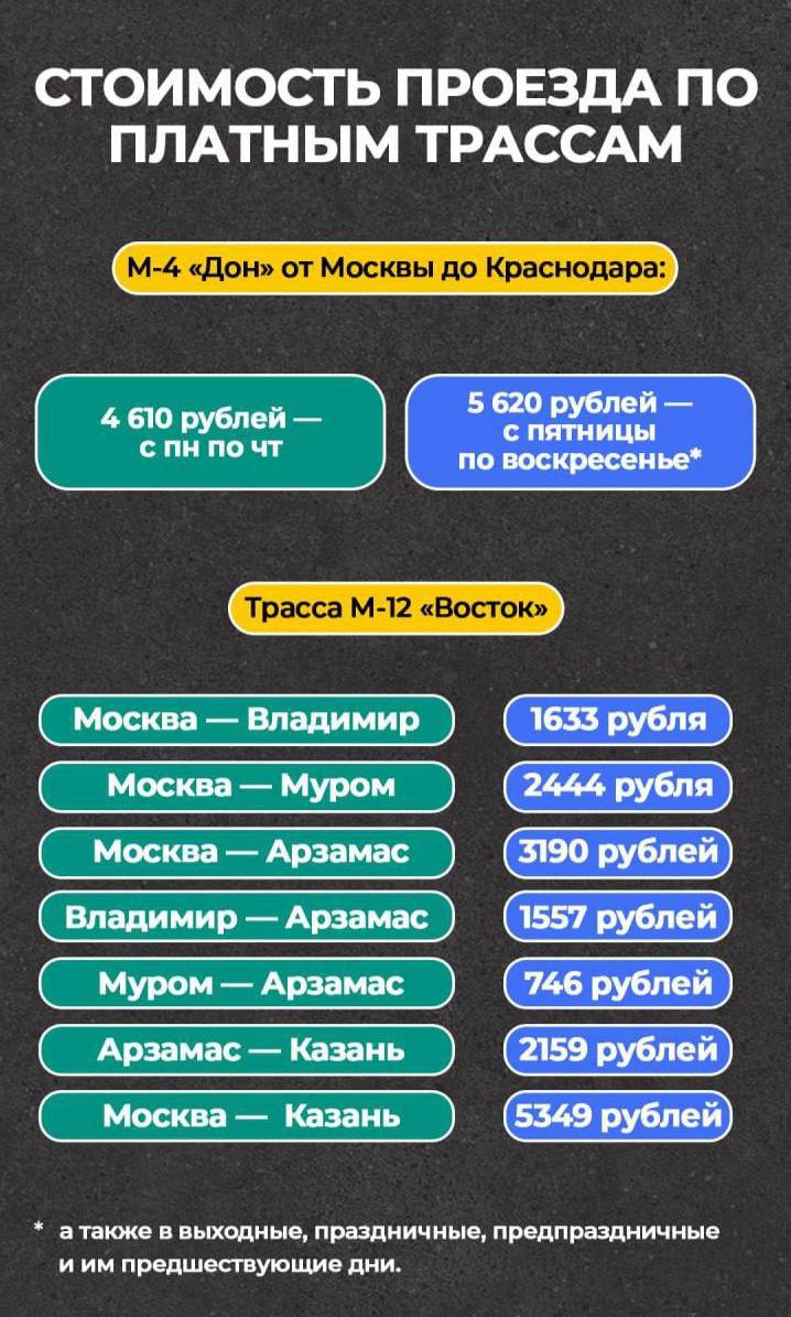 Проезд по платным дорогам подорожал в России.