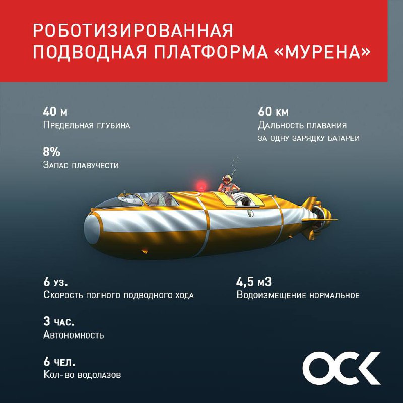  Проект унифицированной роботизированной подводной платформы «Мурена» от конструкторского бюро ОСК «Малахит»