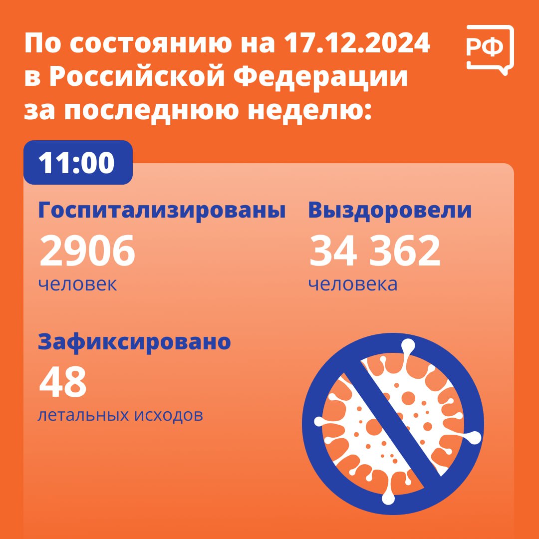 По состоянию на 17 декабря в России за 50-ю неделю 2024 года (с 9 по 15 декабря):