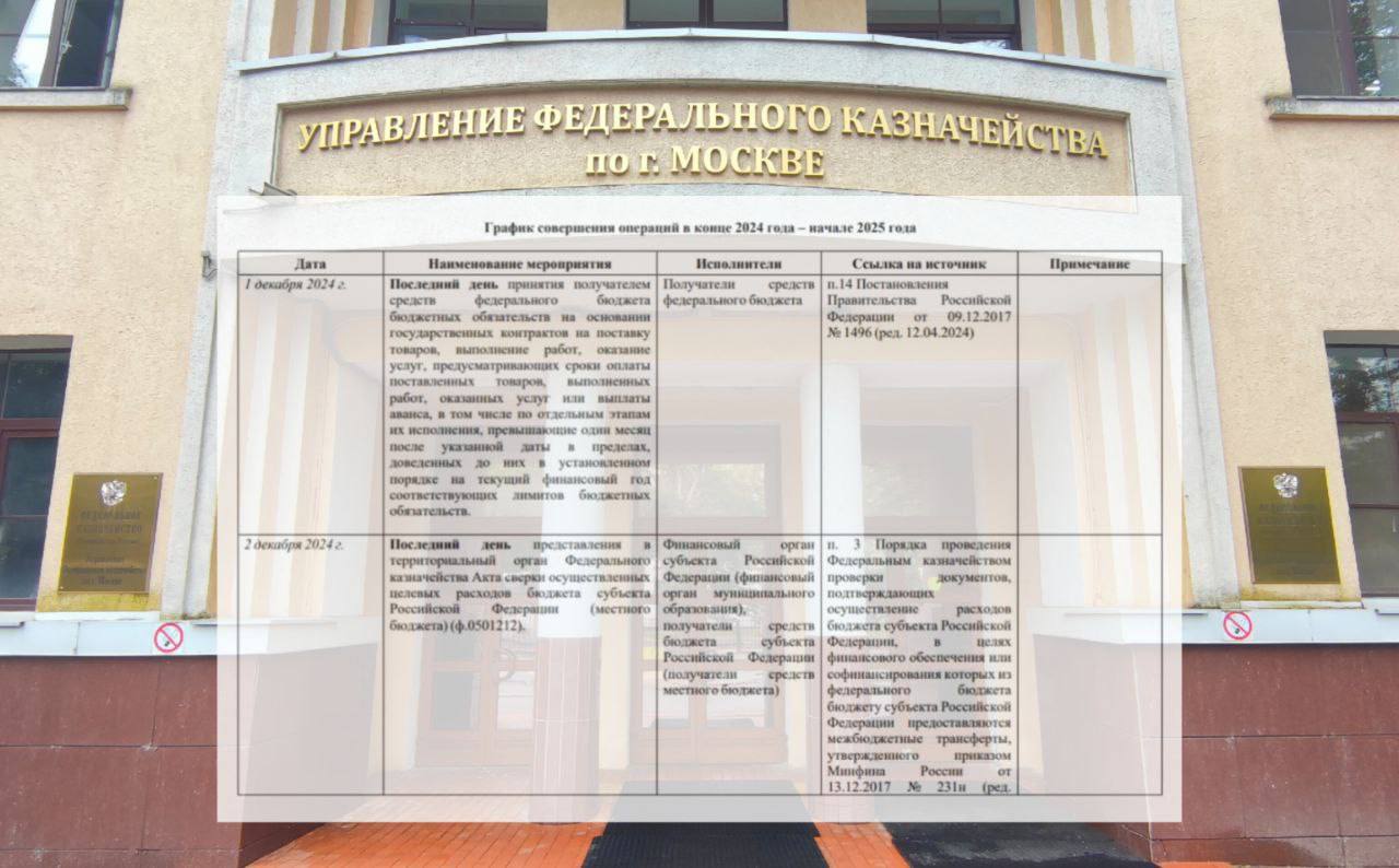  Казначейское обслуживание исполнения бюджета: своевременно и качественно