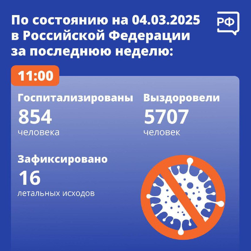 По состоянию на 4 марта в России за девятую неделю 2025 года (с 24 февраля по 2 марта):