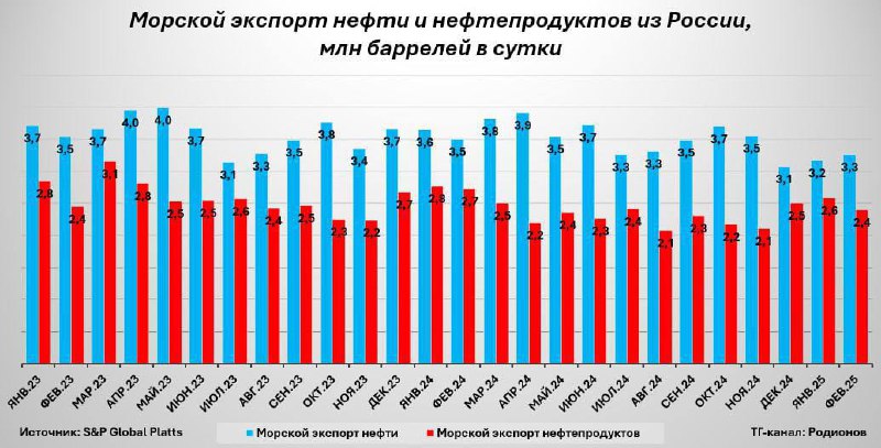 Ключевые события и тренды из мира энергетики – в обзоре Кирилла Родионова