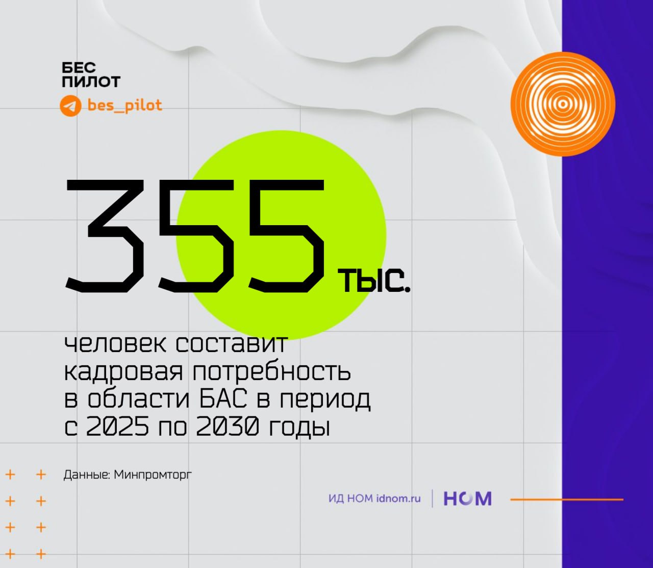   Российской отрасли БАС в ближайшие пять лет понадобится больше 350 тыс специалистов