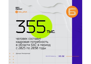   Российской отрасли БАС в ближайшие пять лет понадобится больше 350 тыс специалистов