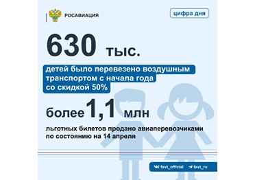 С начала года воздушным транспортом со скидкой 50% перевезено более 630 тыс. детей 