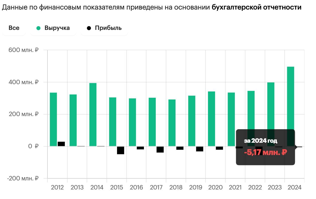 Участники сахалинского климатического эксперимента провели первую сделку по углеродным единицам, сообщает пресс-служба Минэкономразвития РФ