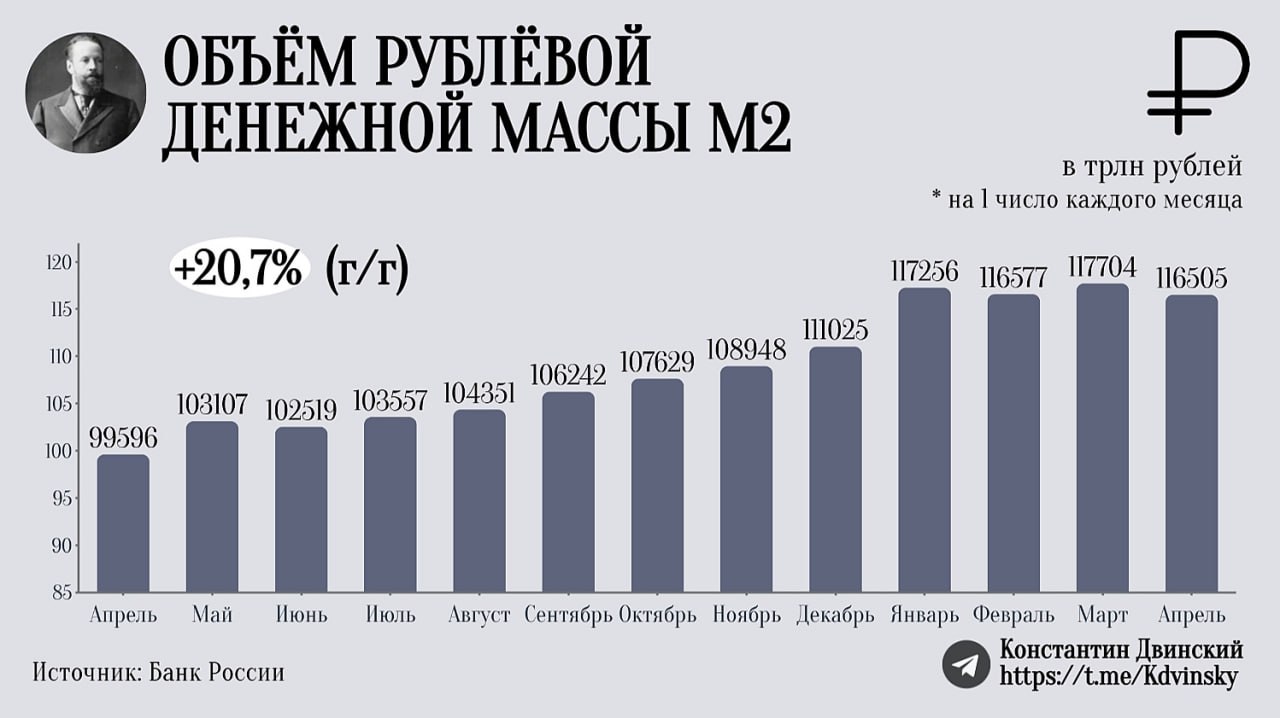 В январе денежная масса М2 перестала расти