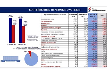 PromДВИЖение контейнерных грузов