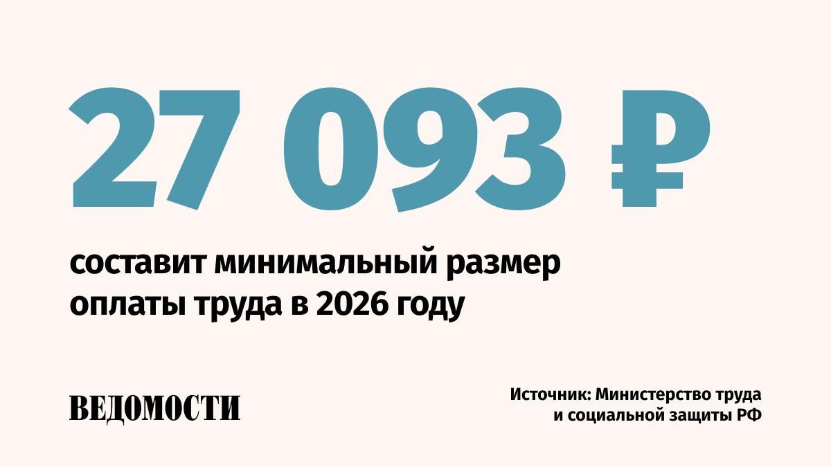 Минимальный размер оплаты труда (МРОТ) в 2026 году увеличится на 20,7%, заявил министр труда и социальной защиты Антон Котяков.