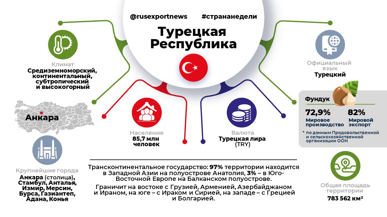 Российско-турецкие экономические отношения: взгляд в будущее и текущие реалии