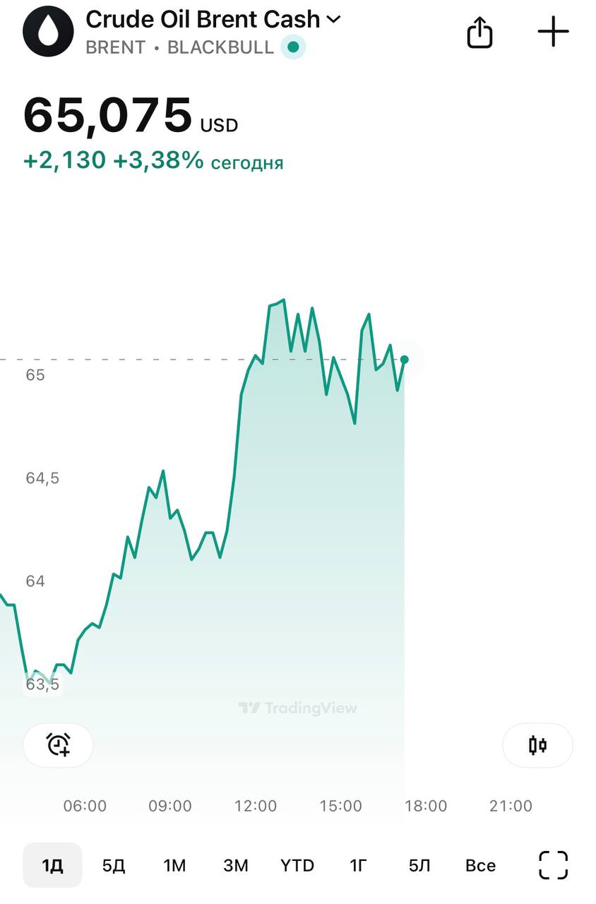 Reuters: Китайские нефтяные компании приостанавливают поставки морской нефти из России опасаясь санкций США.