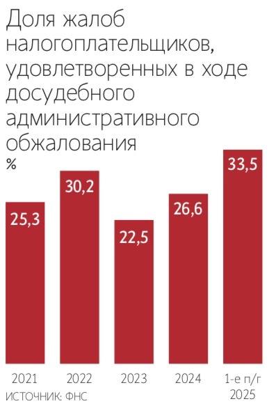  Власти планируют реформировать досудебное рассмотрение жалоб налоговиками