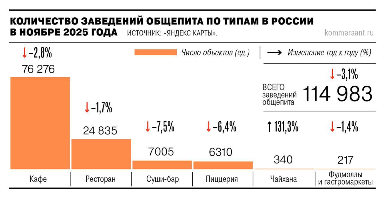 В России закрываются рестораны и кафе из-за экономии на еде.
