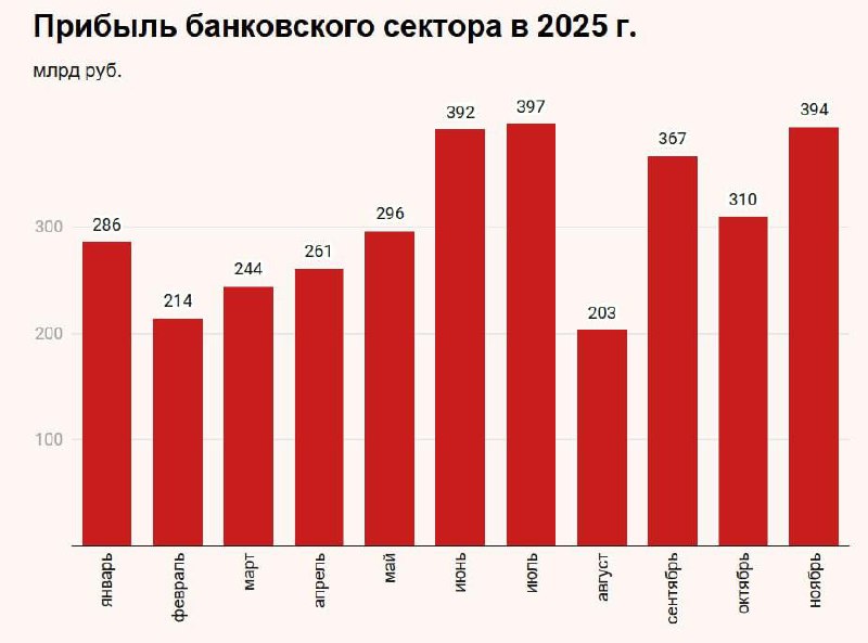 Чего банки ждут от 2026 года