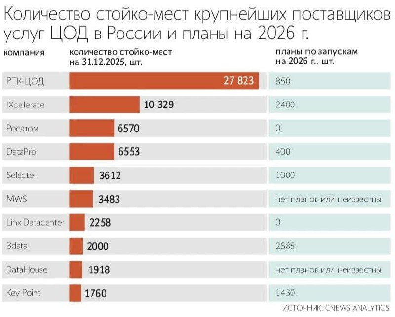 В Москве закончились мощности для энергоснабжения дата-центров