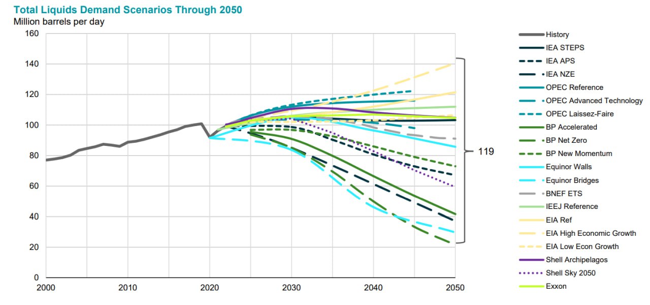 Вкратце о том, стоит ли слепо доверять прогнозам 