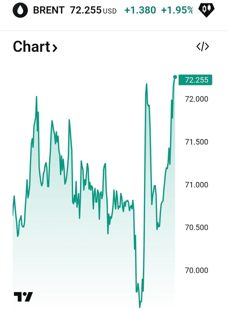 Нефть снова пошла в рост