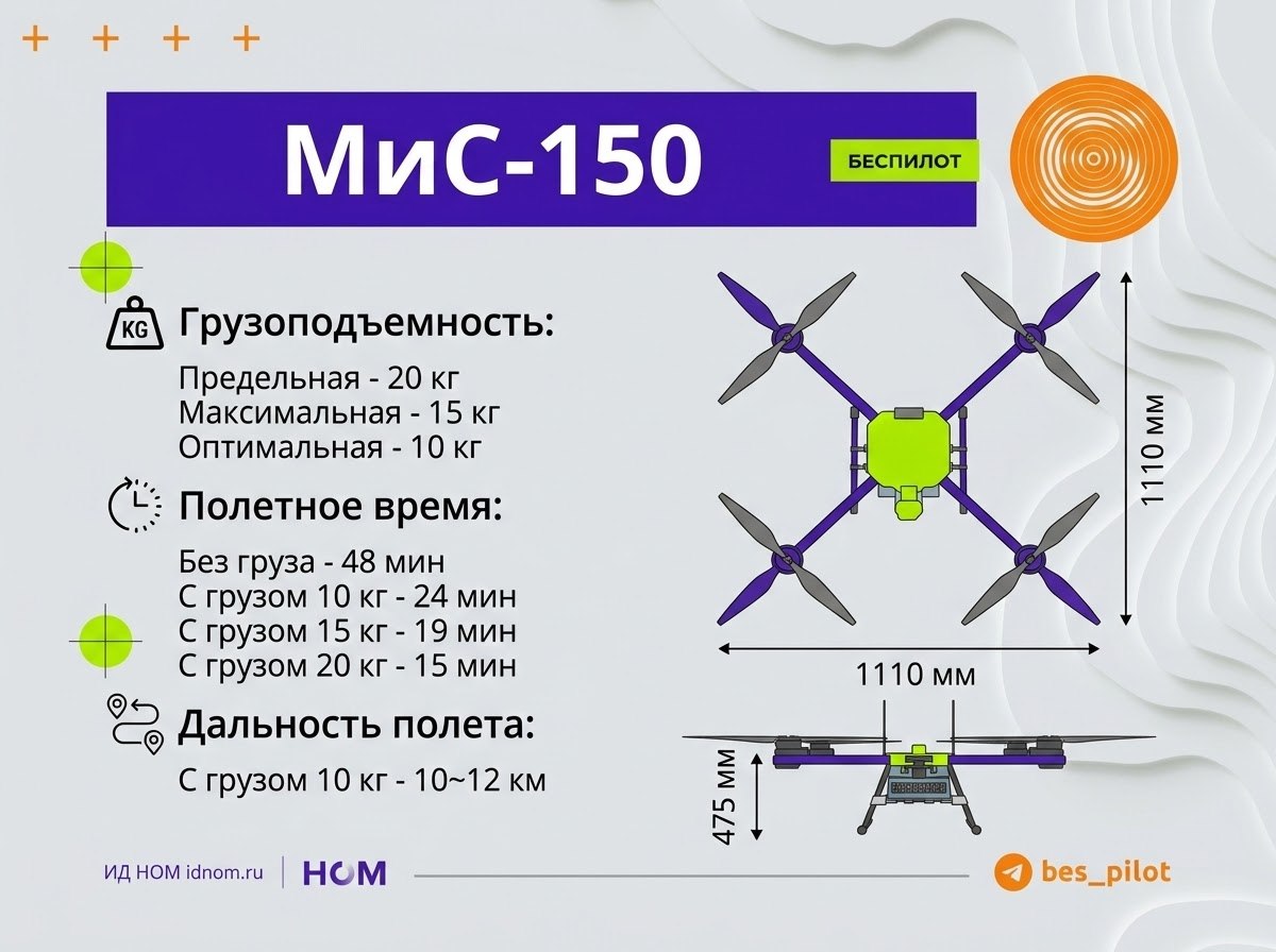 Тяжелый БПЛА "МиС-150" идет в серию.