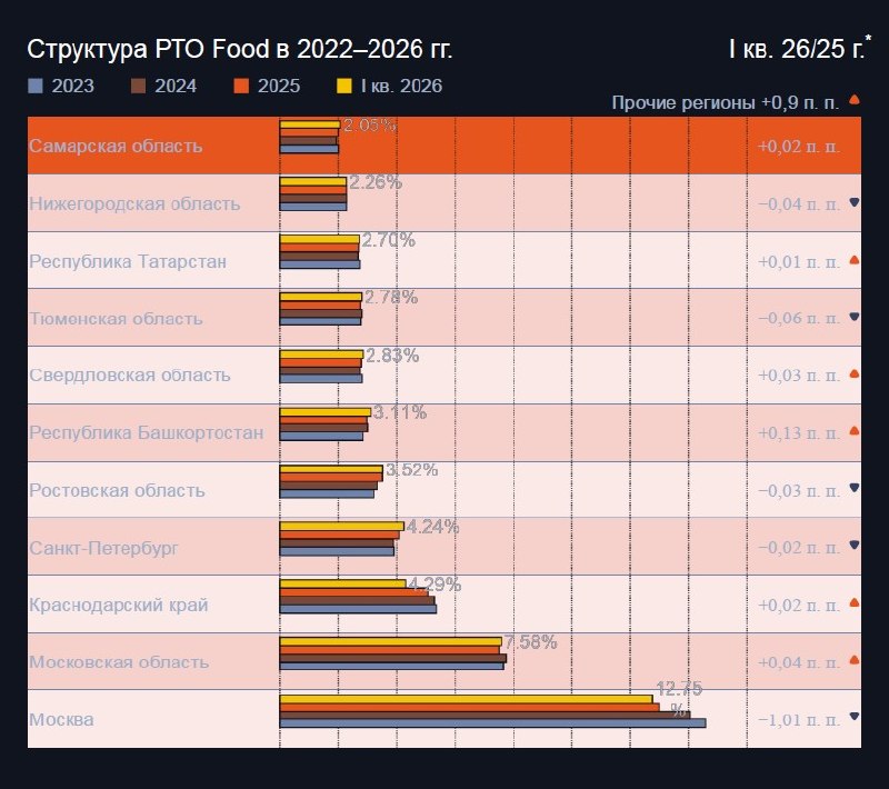 Потребители перешли в режим экономии.